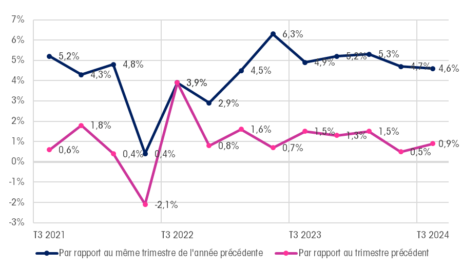 analyse des mécanismes de l'économie chinoise en cercle vicieux et des défis majeurs que cela représente pour la révolution de l'intelligence artificielle.