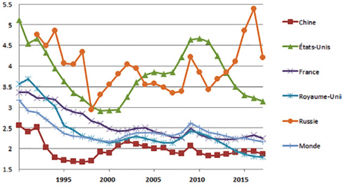 analyse de l'économie chinoise prise dans un cercle vicieux et les défis majeurs pour la révolution de l'intelligence artificielle.