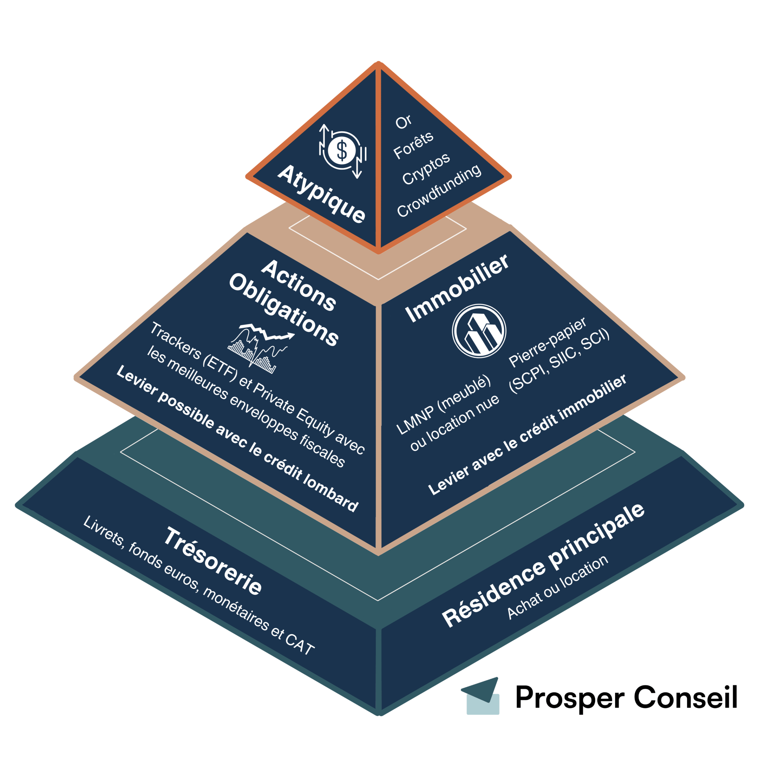 apprenez à gérer vos finances, valoriser votre patrimoine et optimiser le recensement pour une meilleure gestion de vos ressources et un avenir financier sécurisé.