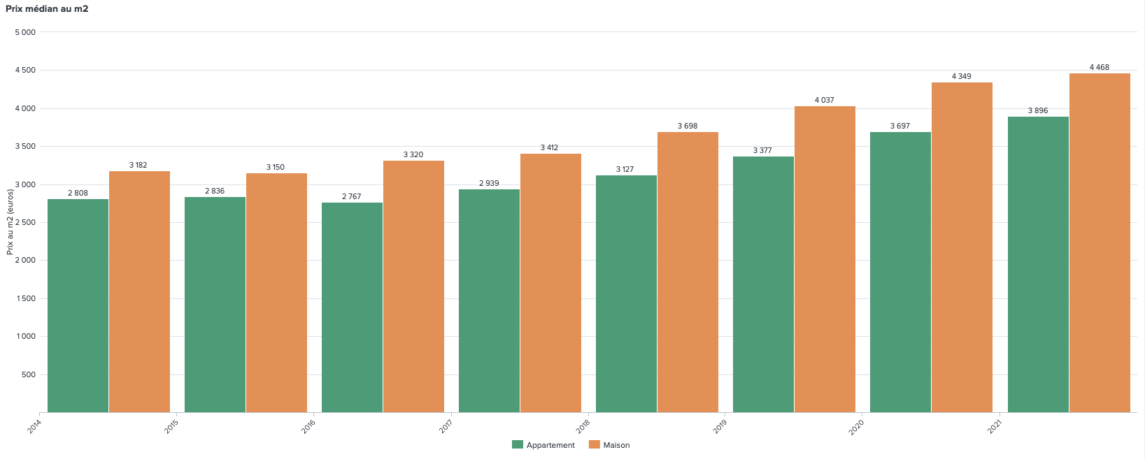 découvrez les principaux facteurs qui expliquent la baisse des prix de l'immobilier à nantes et analysez les tendances du marché local.