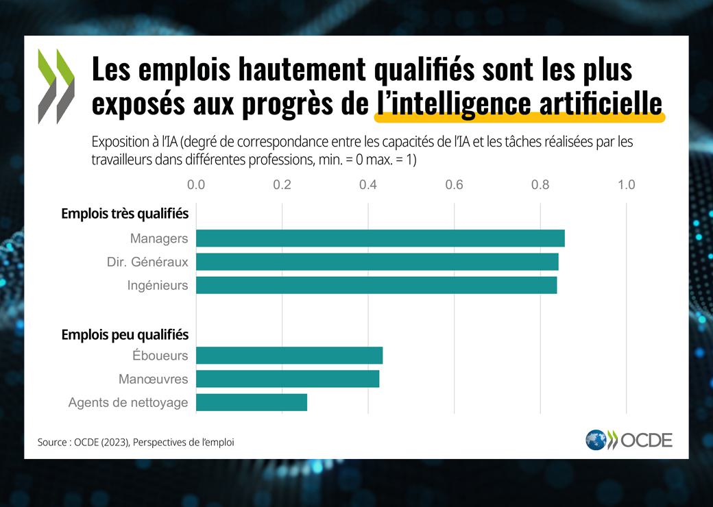 découvrez comment l'intelligence artificielle transforme les carrières, les compétences requises et les opportunités professionnelles dans un monde en évolution rapide.
