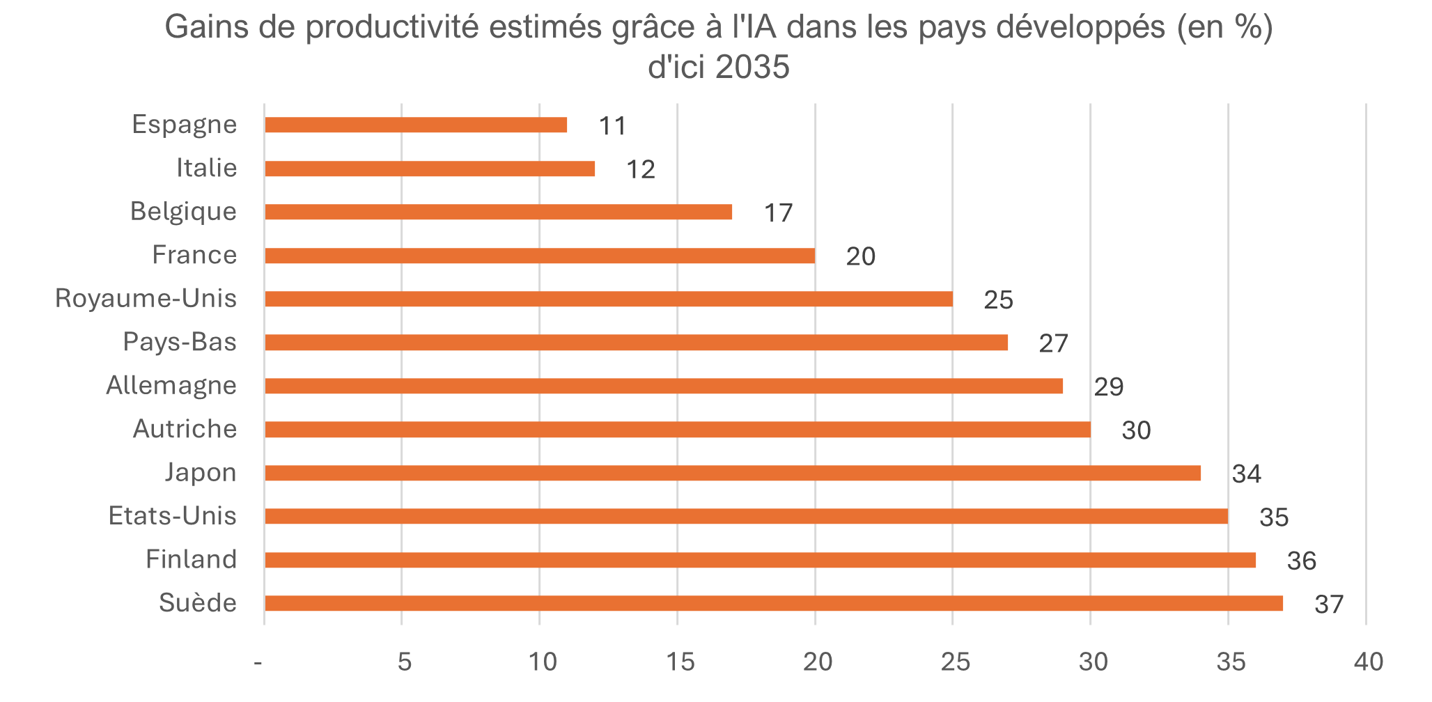 découvrez comment l'intelligence artificielle transforme les trajectoires professionnelles et influence les opportunités de carrière dans divers secteurs.