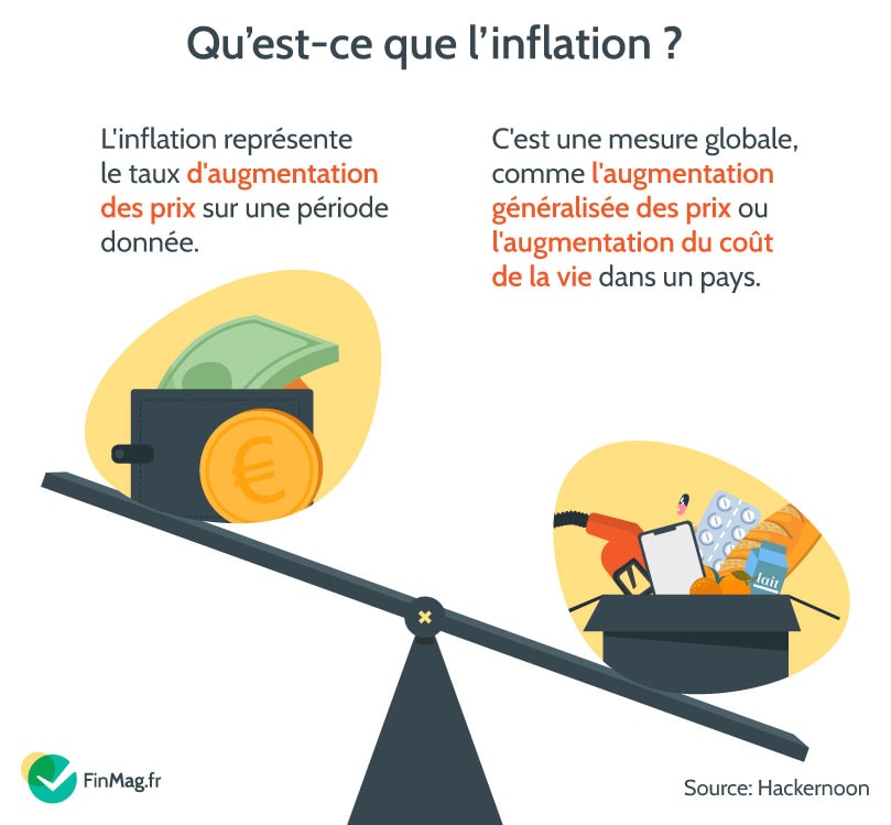 découvrez comment l'inflation impacte les finances publiques et les stratégies économiques pour gérer les dépenses et les revenus de l'état.
