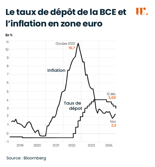 découvrez comment investir dans l'immobilier neuf peut vous permettre d'échapper à la hausse des prix et sécuriser votre investissement futur.