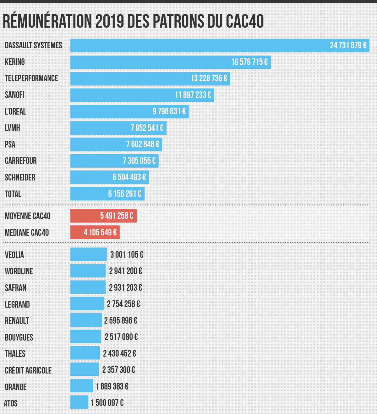 découvrez l'histoire de paul, 29 ans, chef développeur au salaire élevé mais en quête de bonheur au-delà de la réussite professionnelle.