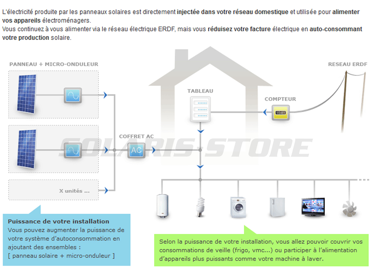 découvrez comment la prime autoconsommation peut vous aider à réduire votre facture d’électricité en valorisant votre production d’énergie renouvelable. profitez d’aides financières pour un geste économique et écologique.