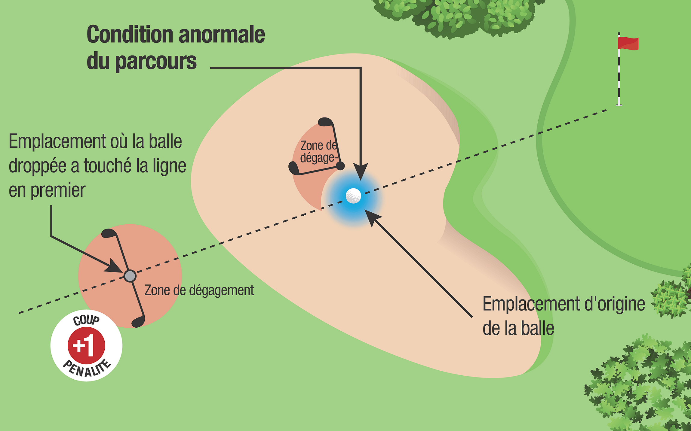 découvrez nos astuces et techniques efficaces pour la récupération des balles perdues au golf, améliorant votre jeu et réduisant les pertes.