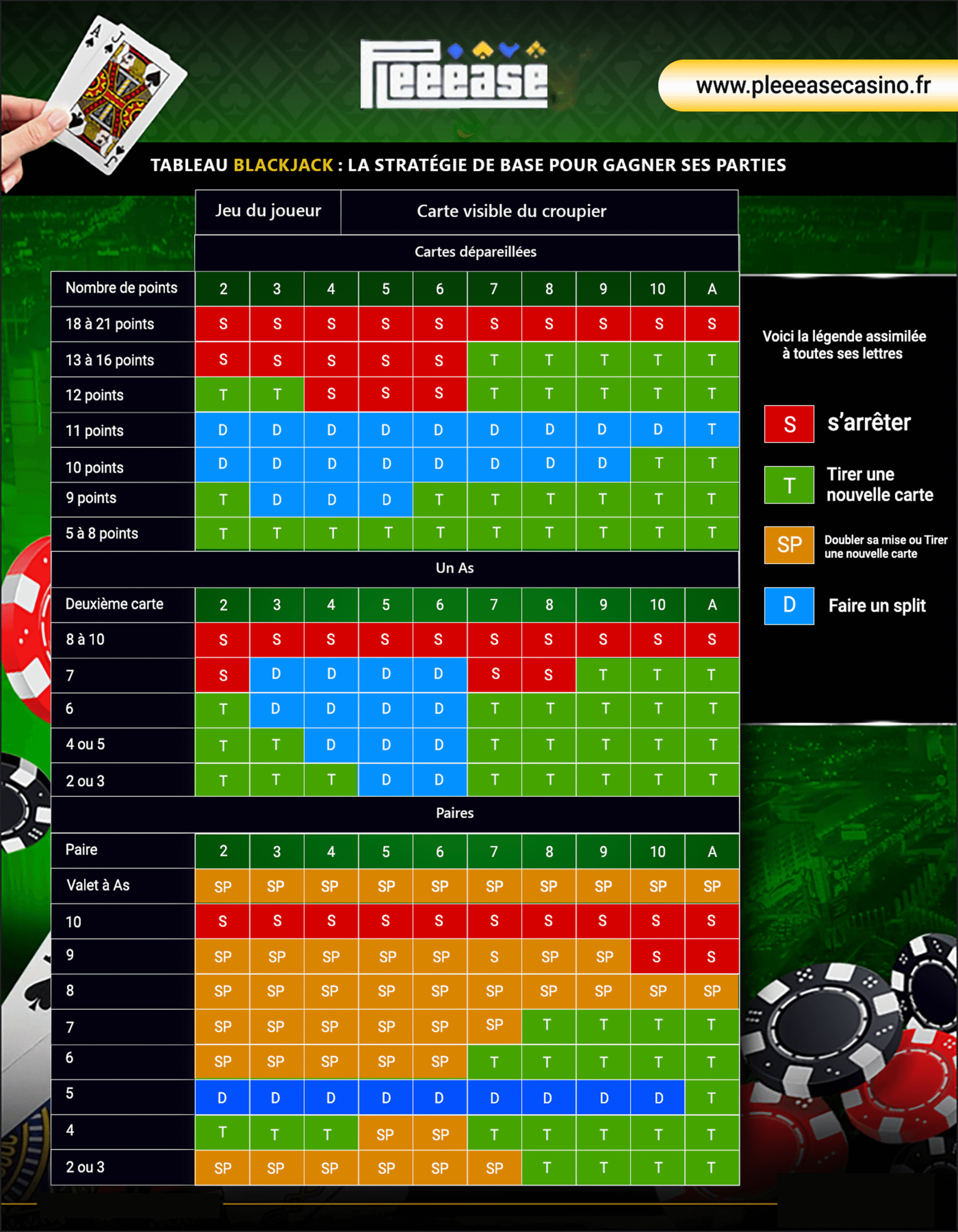 découvrez les meilleures stratégies pour gagner au blackjack en ligne et maximisez vos chances de succès grâce à nos conseils d'experts.