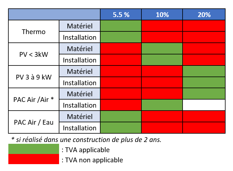 découvrez les taux de tva applicables aux sports mécaniques, règles fiscales, et conseils pour optimiser vos dépenses dans ce secteur passionnant.