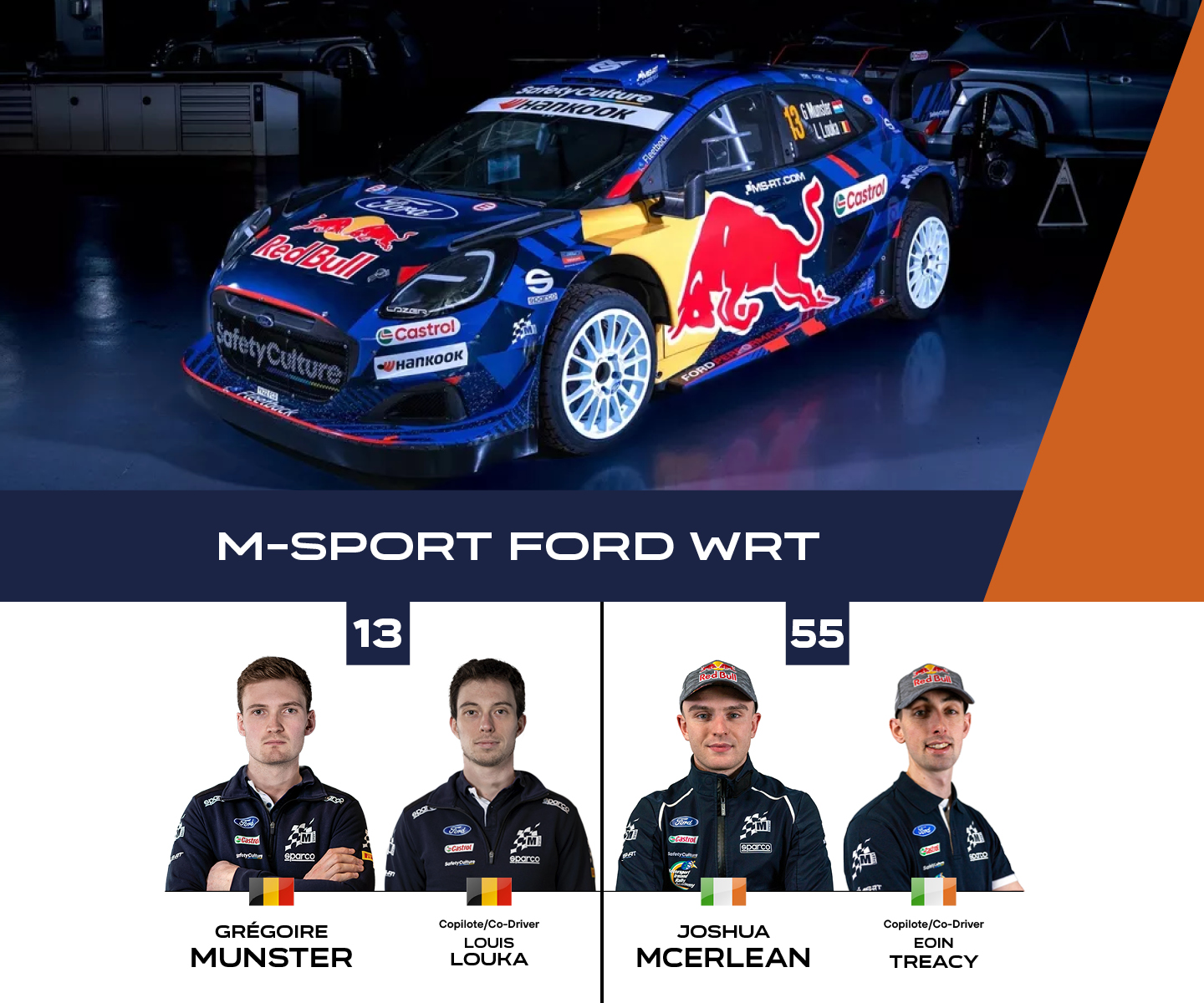 découvrez le résumé complet du wrc 2025 et le casting des pilotes sur mag sports mécaniques. toutes les infos sur la nouvelle saison du championnat du monde des rallyes.