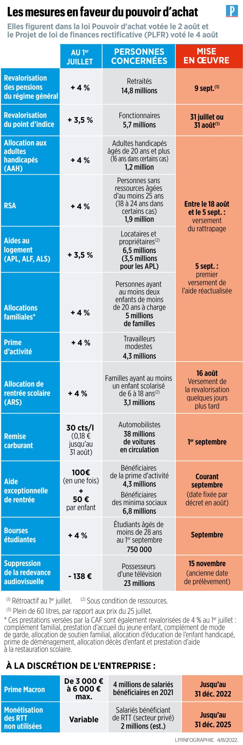 adtech : 5 milliards d'euros de revenus avec un investissement de 16% en recherche et développement pour innover et croître.