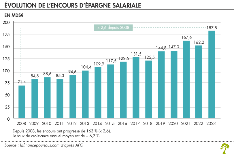 découvrez comment bercy prépare un soutien renforcé pour l'épargne salariale afin de favoriser l'épargne des salariés et dynamiser l'économie.