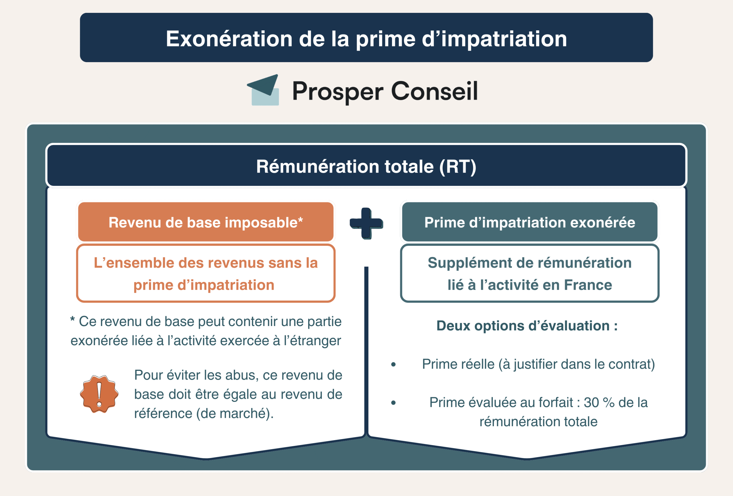 découvrez les règles essentielles de la fiscalité des biens immobiliers à l'étranger pour optimiser vos investissements et respecter la législation fiscale internationale.