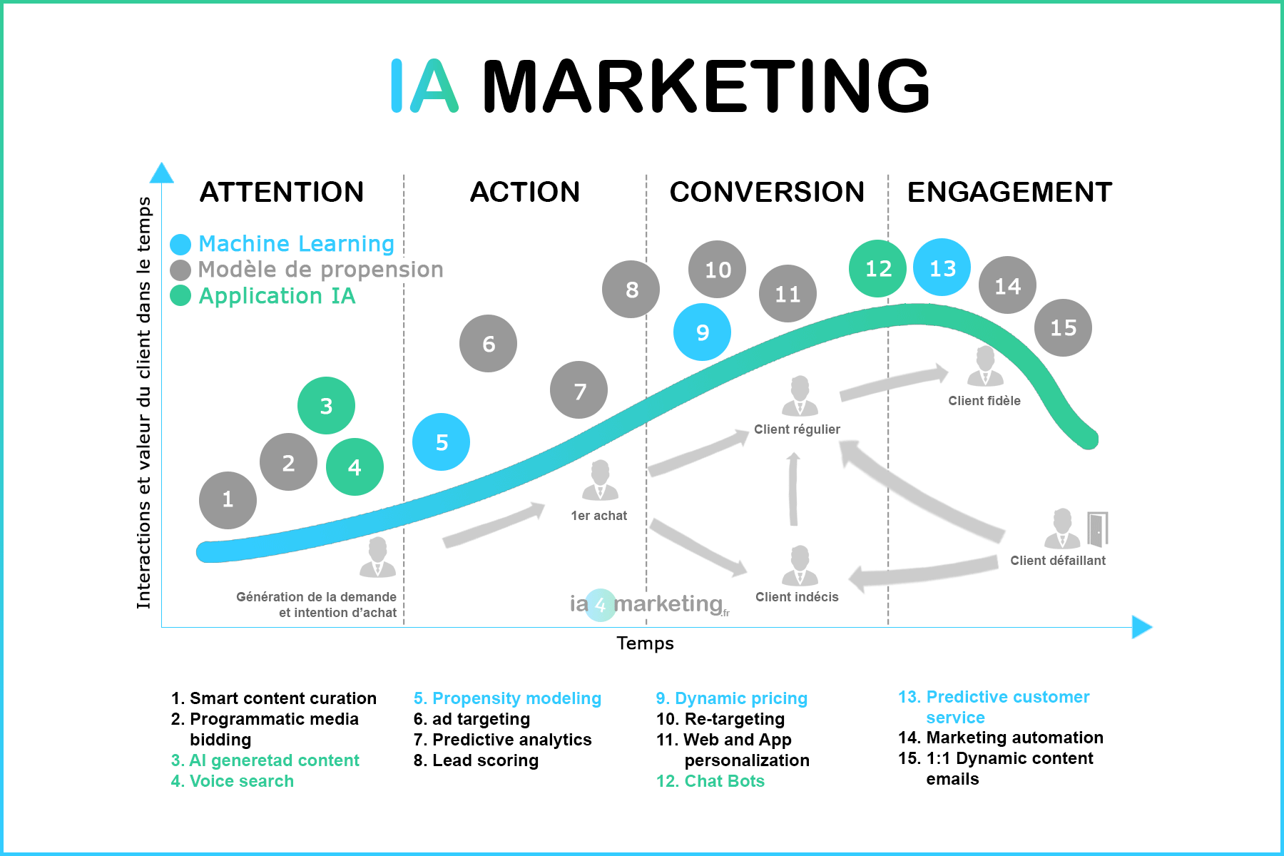 découvrez comment le marketing augmenté utilise l'intelligence artificielle pour optimiser vos stratégies et améliorer l'engagement client.