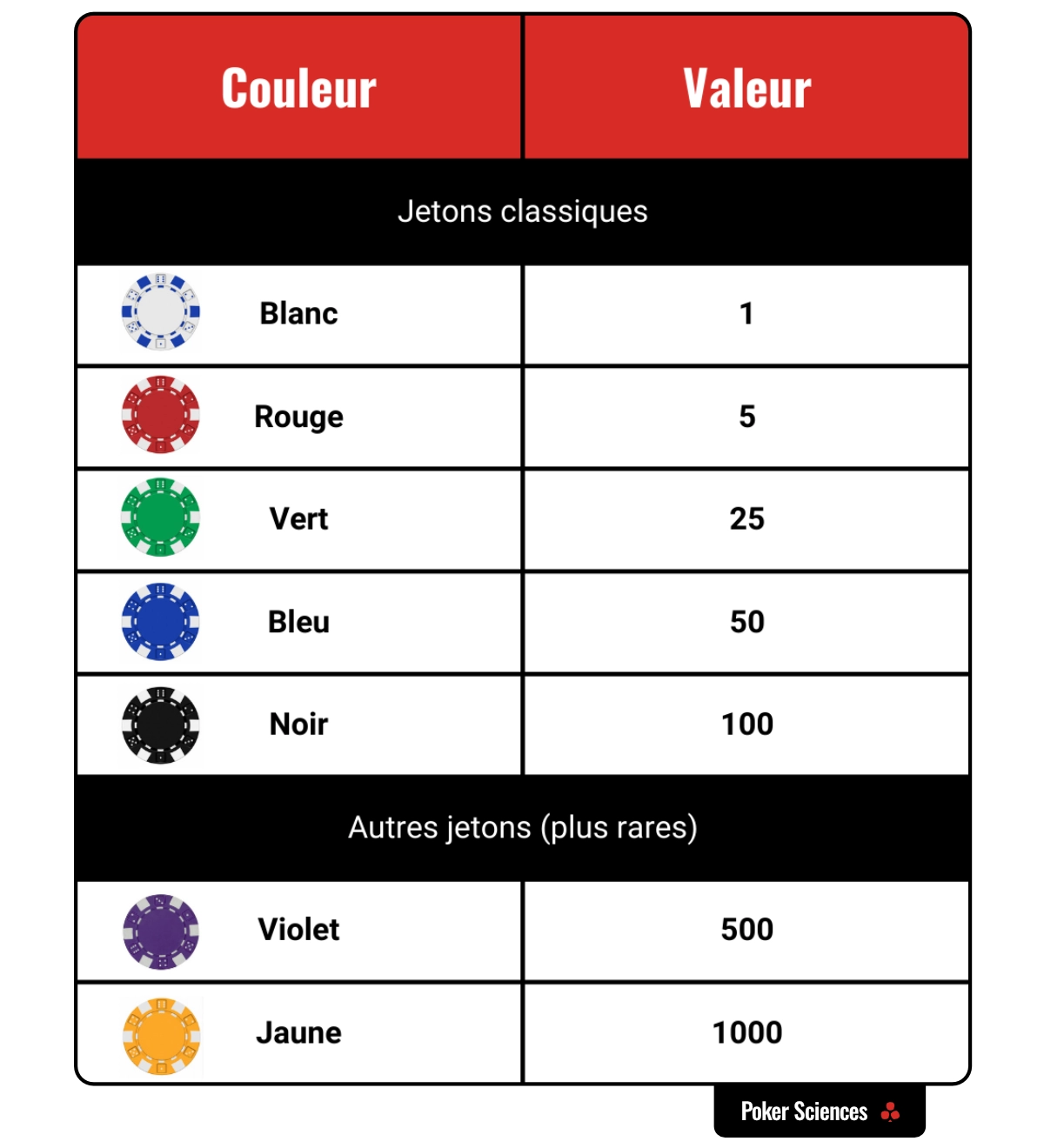 découvrez les règles clés du poker pour débutants et commencez à maîtriser ce jeu passionnant grâce à nos conseils simples et efficaces.