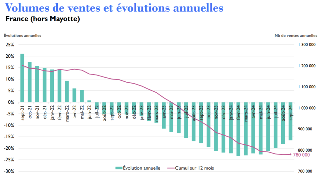 découvrez le top 10 des acquisitions immobilières célèbres en 2025, avec les transactions les plus marquantes et leurs impacts sur le marché immobilier.