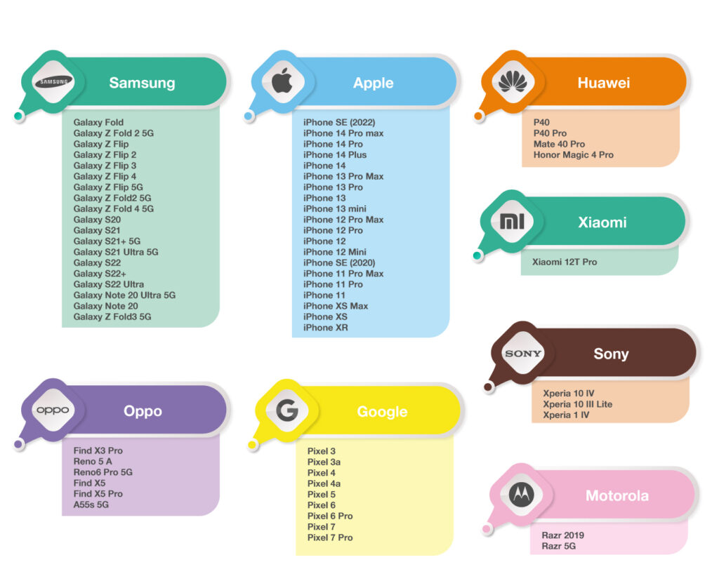 découvrez le fonctionnement de l'esim au maroc : activation, compatibilité, avantages et opérateurs proposant cette technologie innovante pour une expérience mobile simplifiée.