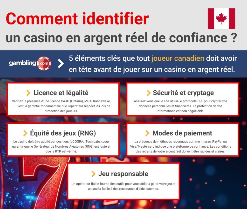 découvrez les informations clés sur les jeux d'argent réel : règles, astuces, sécurité et meilleures plateformes pour jouer en toute confiance.