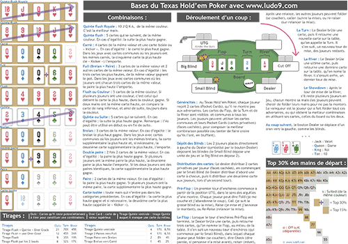 découvrez les règles clés pour maîtriser le poker et améliorer votre stratégie de jeu afin de devenir un joueur expérimenté et confiant.