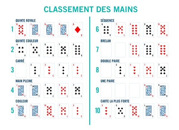 découvrez les meilleures stratégies pour réussir au poker en ligne et augmenter vos chances de gagner grâce à des conseils experts et des techniques éprouvées.