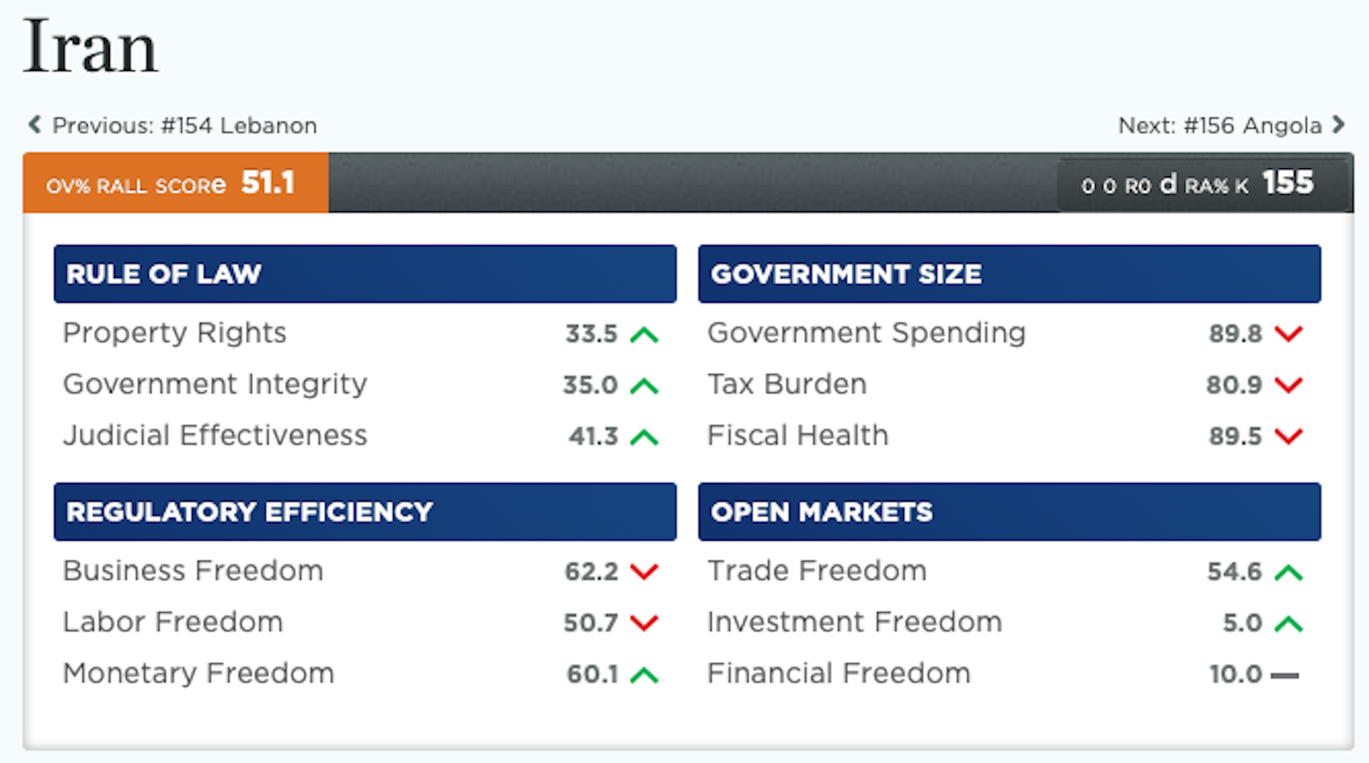 analyse des tensions entre les états-unis et l'iran et leurs conséquences sur l'économie mondiale, avec un focus sur les perturbations économiques majeures engendrées.